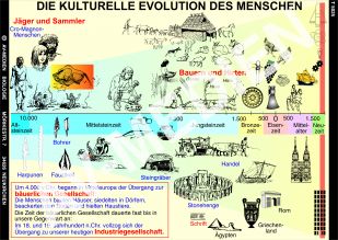 Die kulturelle Evolution des Menschen