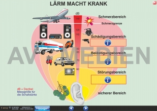 Lärm macht krank