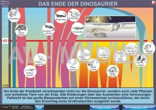 Das Ende der Dinosaurier