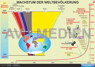 Gegenwart und Zukunft der Menschheit