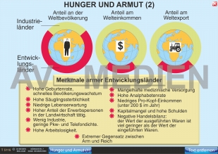 Gegenwart und Zukunft der Menschheit